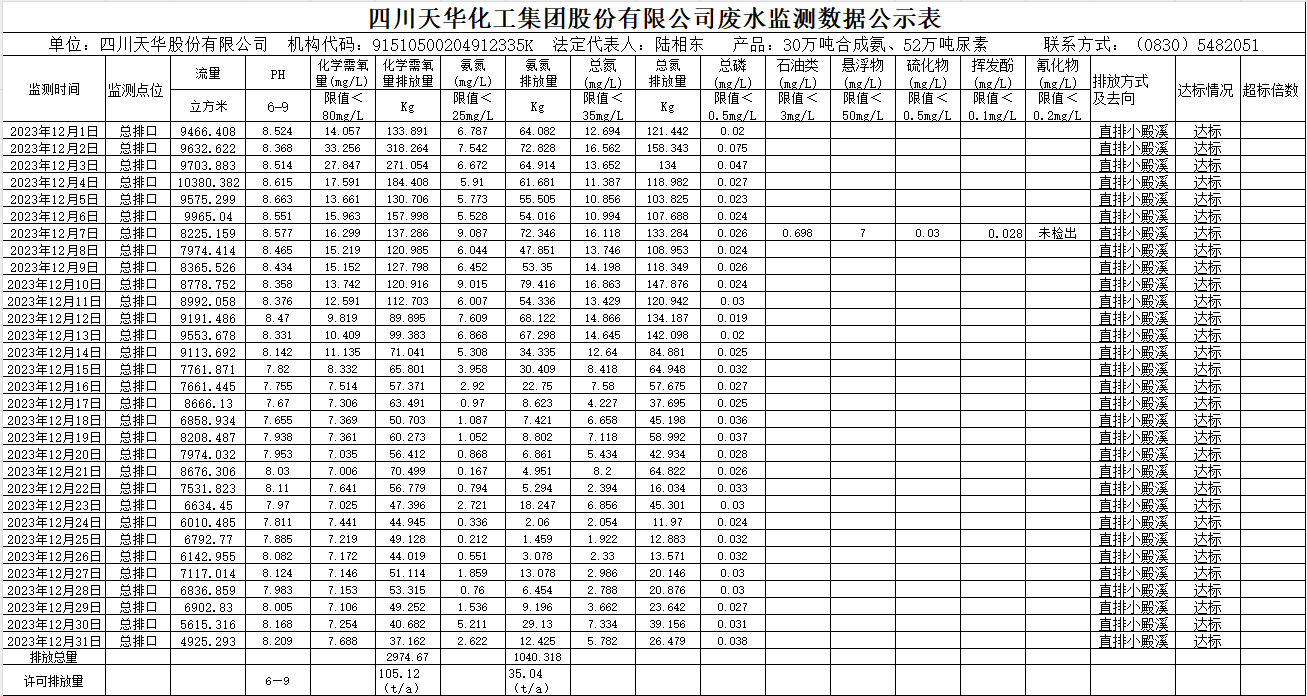 MK网官方站网页版2023年12月废水监测数据公示表.png