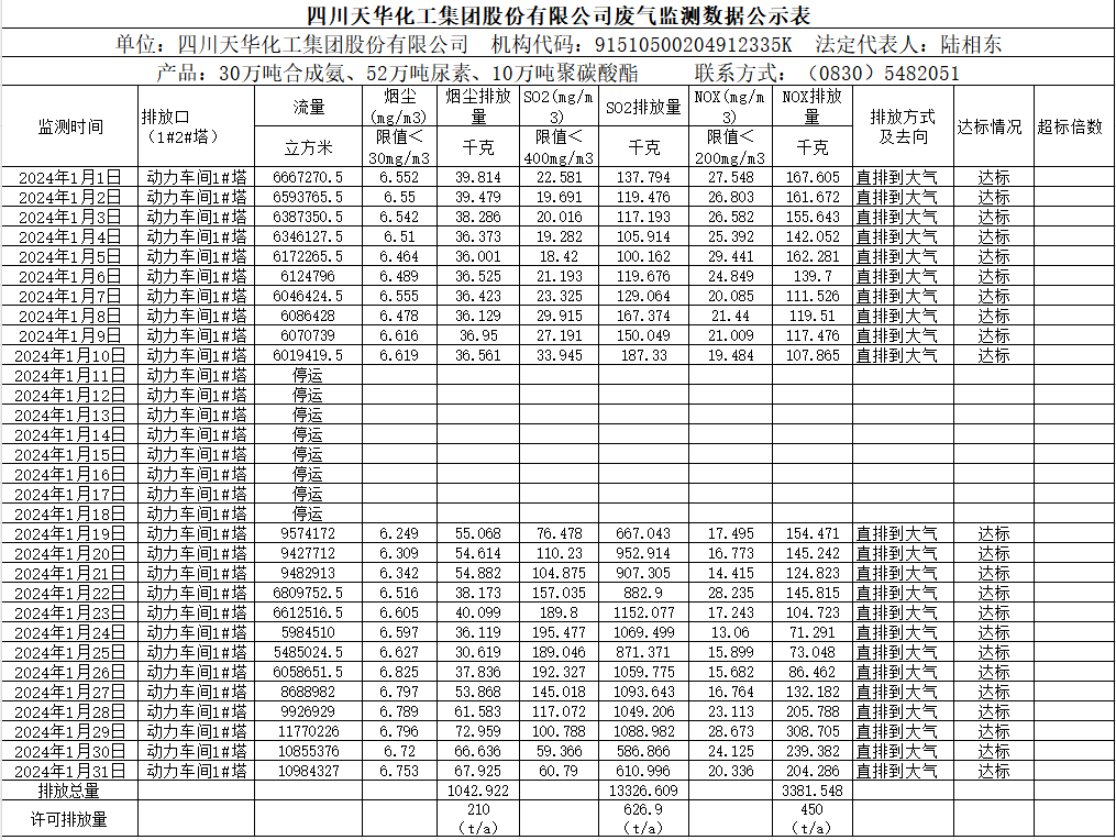 MK网官方站网页版2024年1月废气监测数据公示表.png