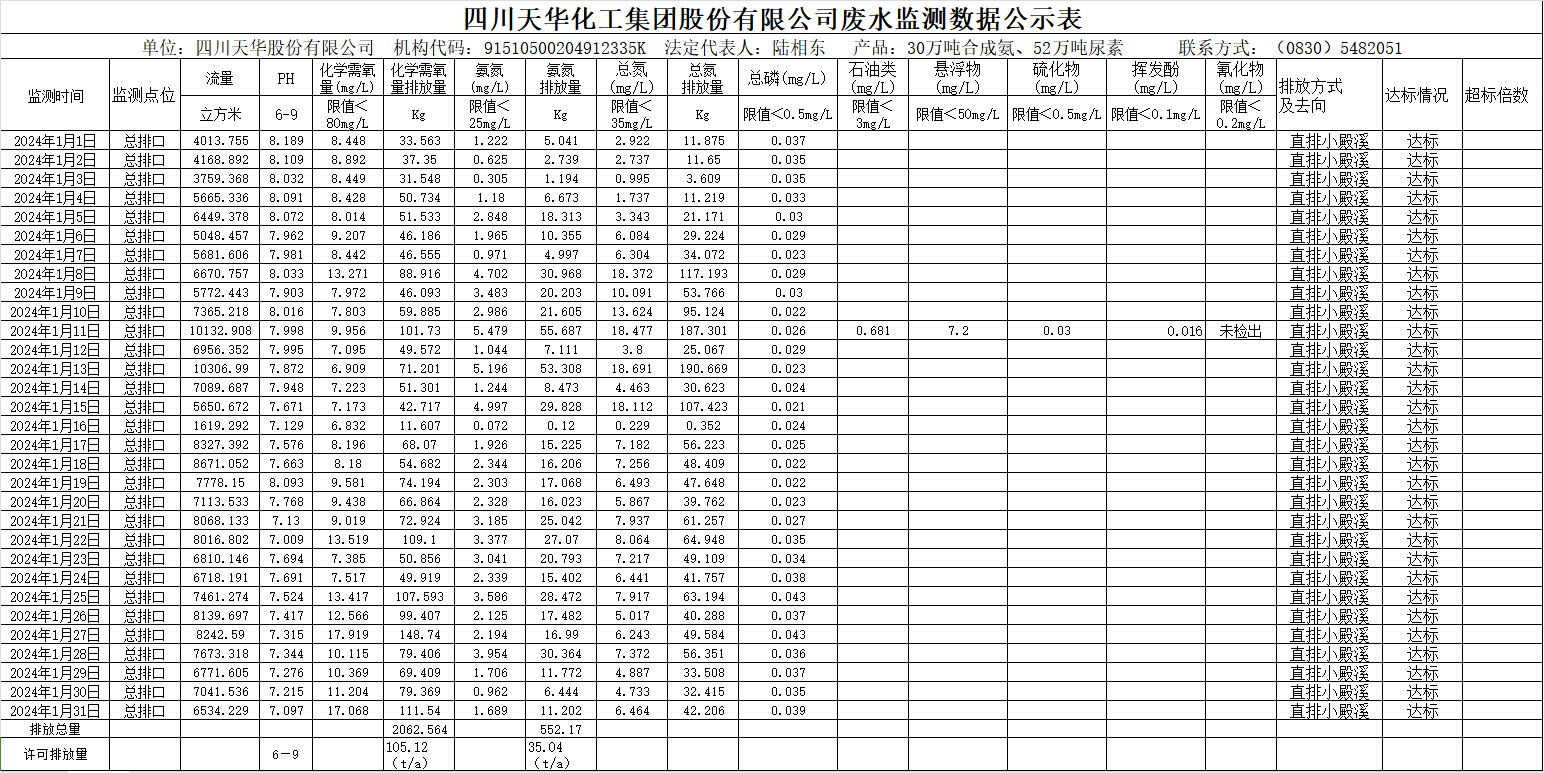 MK网官方站网页版2024年1月废水监测数据公示表.png