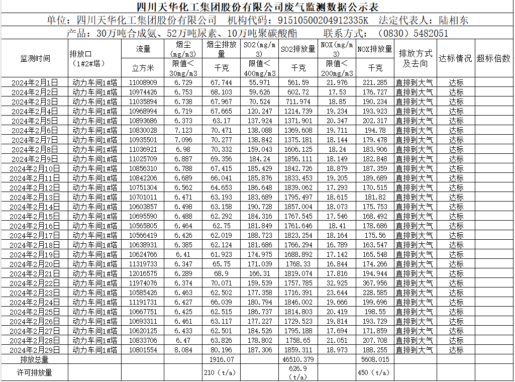 MK网官方站网页版2024年2月废气监测数据公示表.png