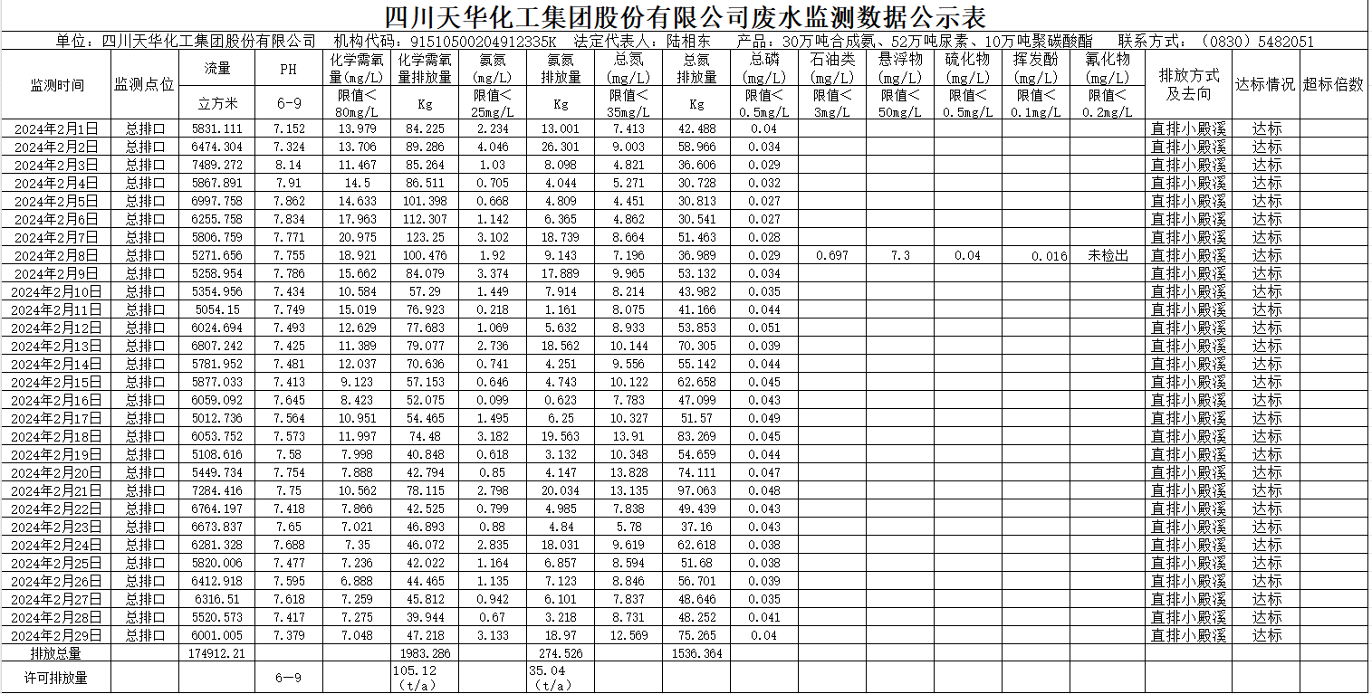 MK网官方站网页版2024年2月废水监测数据公示表.png