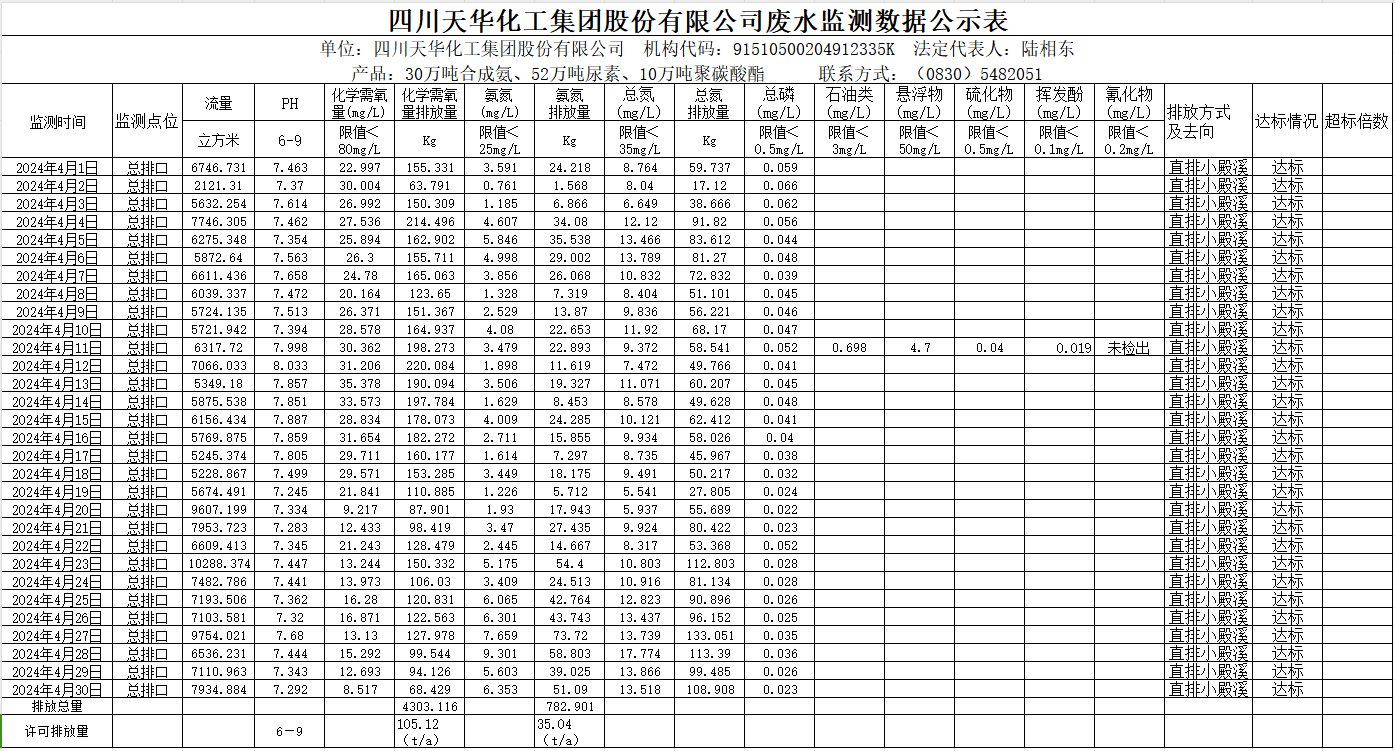 MK网官方站网页版2024年4月废水监测数据公示表.png