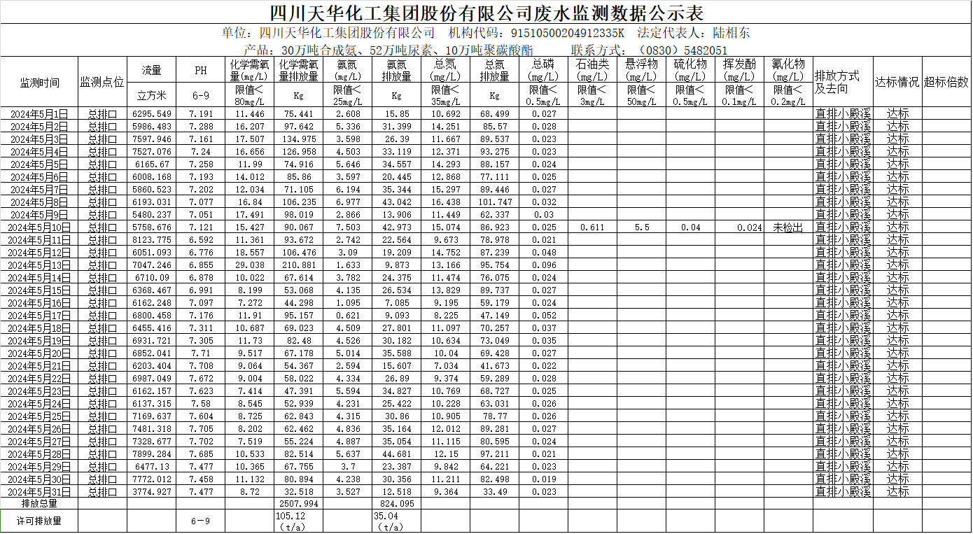 MK网官方站网页版2024年5月废水监测数据公示表.png
