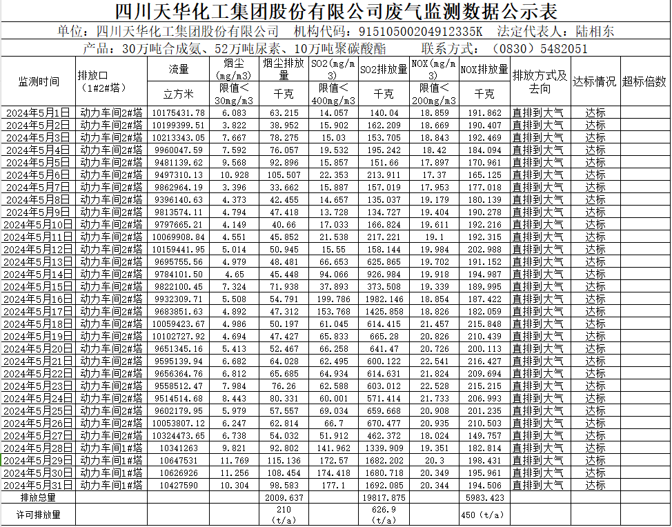 MK网官方站网页版2024年5月废气监测数据公示表.png