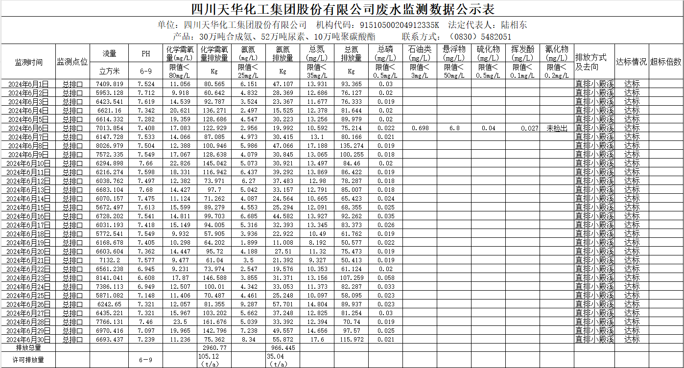 MK网官方站网页版2024年6月废水监测数据公示表.png
