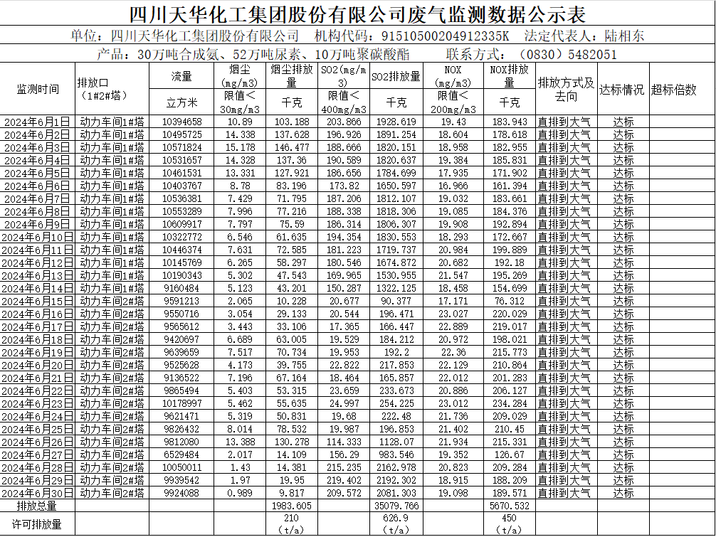 MK网官方站网页版2024年6月废气监测数据公示表.png